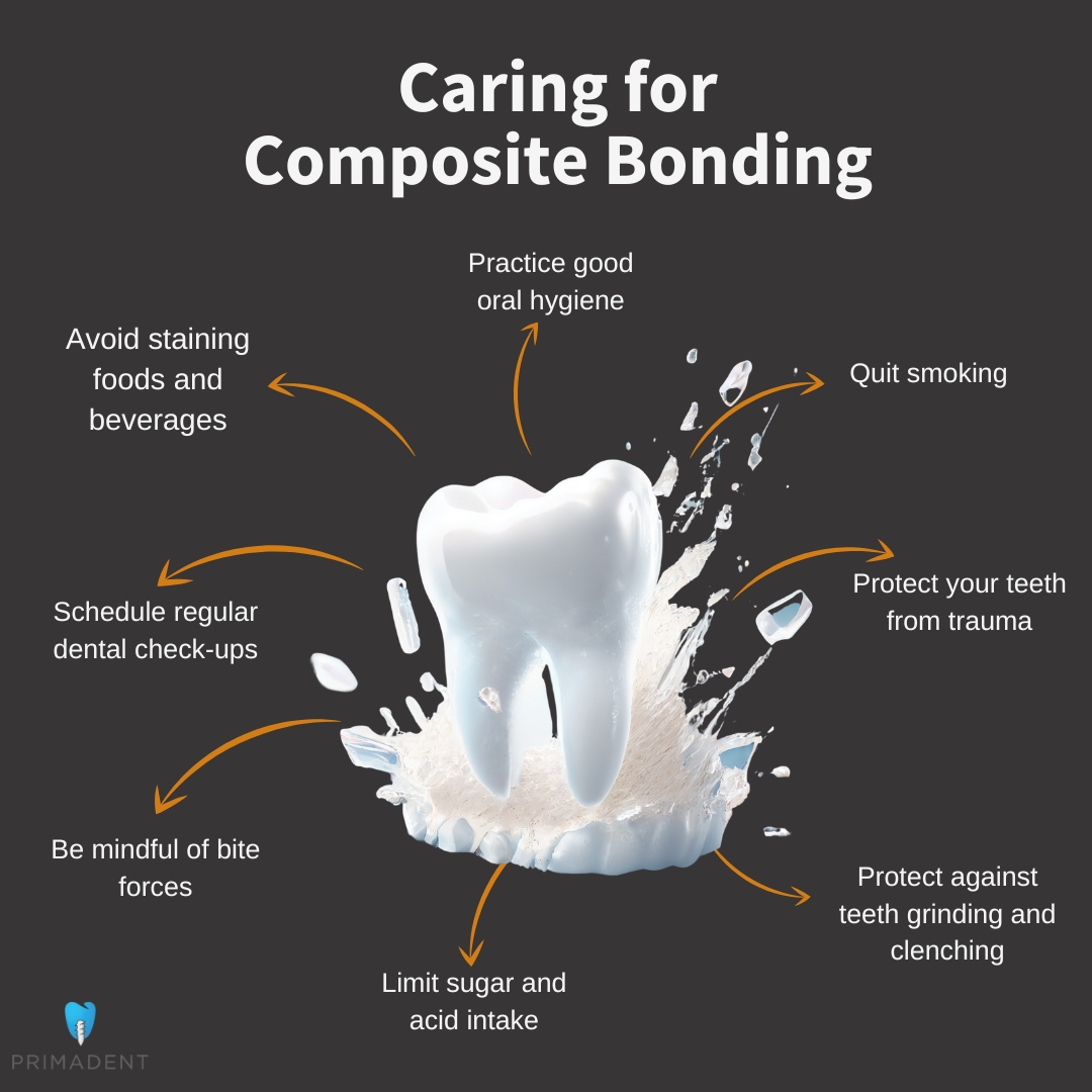 Caring for composite bonding